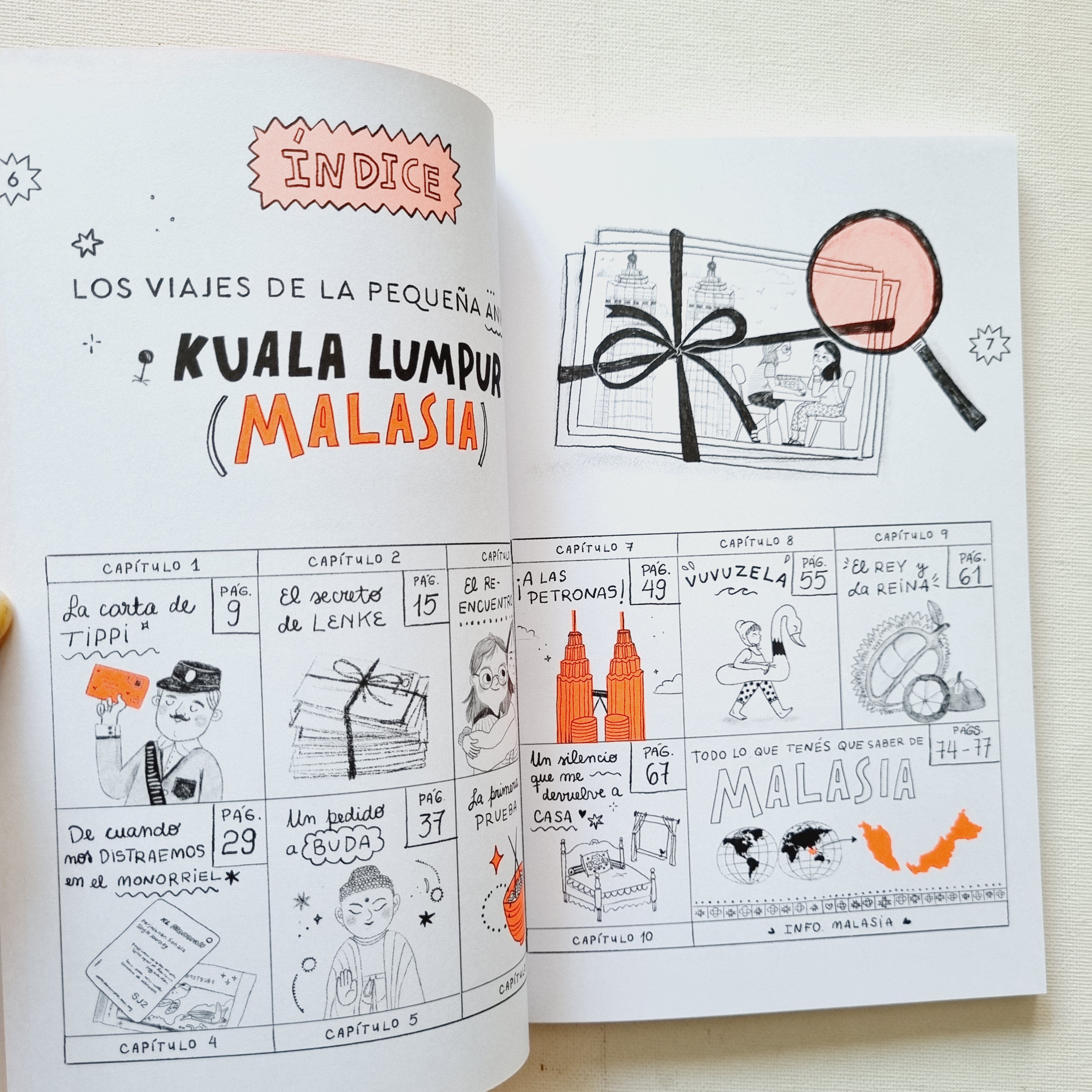 Los viajes de la pequeña Aniko. Kuala Lumpur Los viajes de la pequeña Aniko. Kuala Lumpur